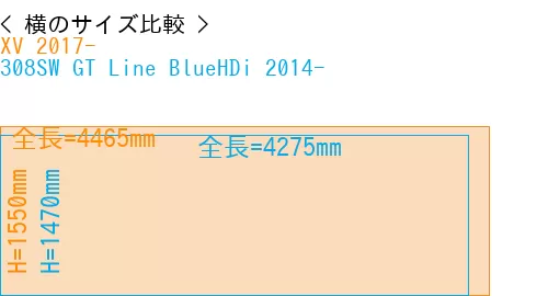 #XV 2017- + 308SW GT Line BlueHDi 2014-